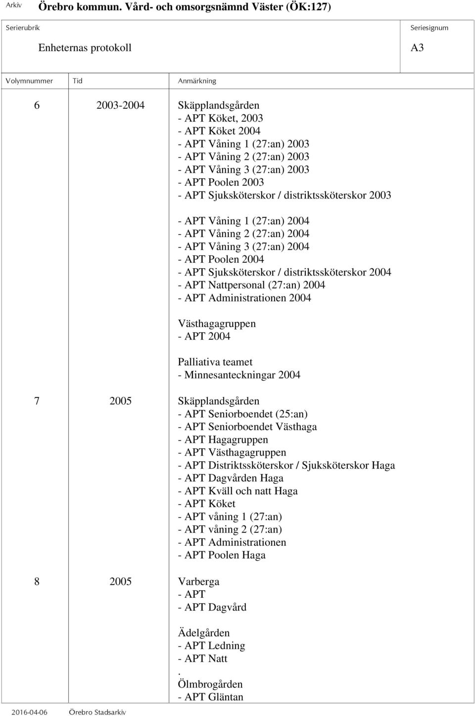 Nattpersonal (27:an) 2004 - APT Administrationen 2004 Västhagagruppen - APT 2004 Palliativa teamet - Minnesanteckningar 2004 7 2005 Skäpplandsgården - APT Seniorboendet (25:an) - APT Seniorboendet