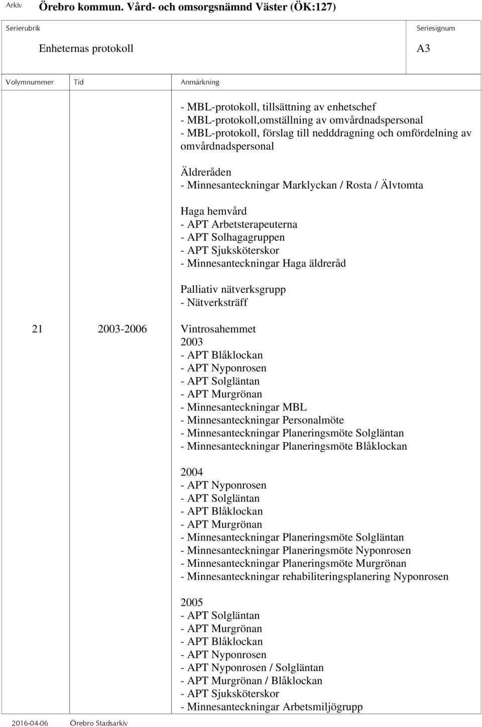 nätverksgrupp - Nätverksträff 21 2003-2006 Vintrosahemmet 2003 - APT Blåklockan - APT Nyponrosen - APT Solgläntan - APT Murgrönan - Minnesanteckningar MBL - Minnesanteckningar Personalmöte -