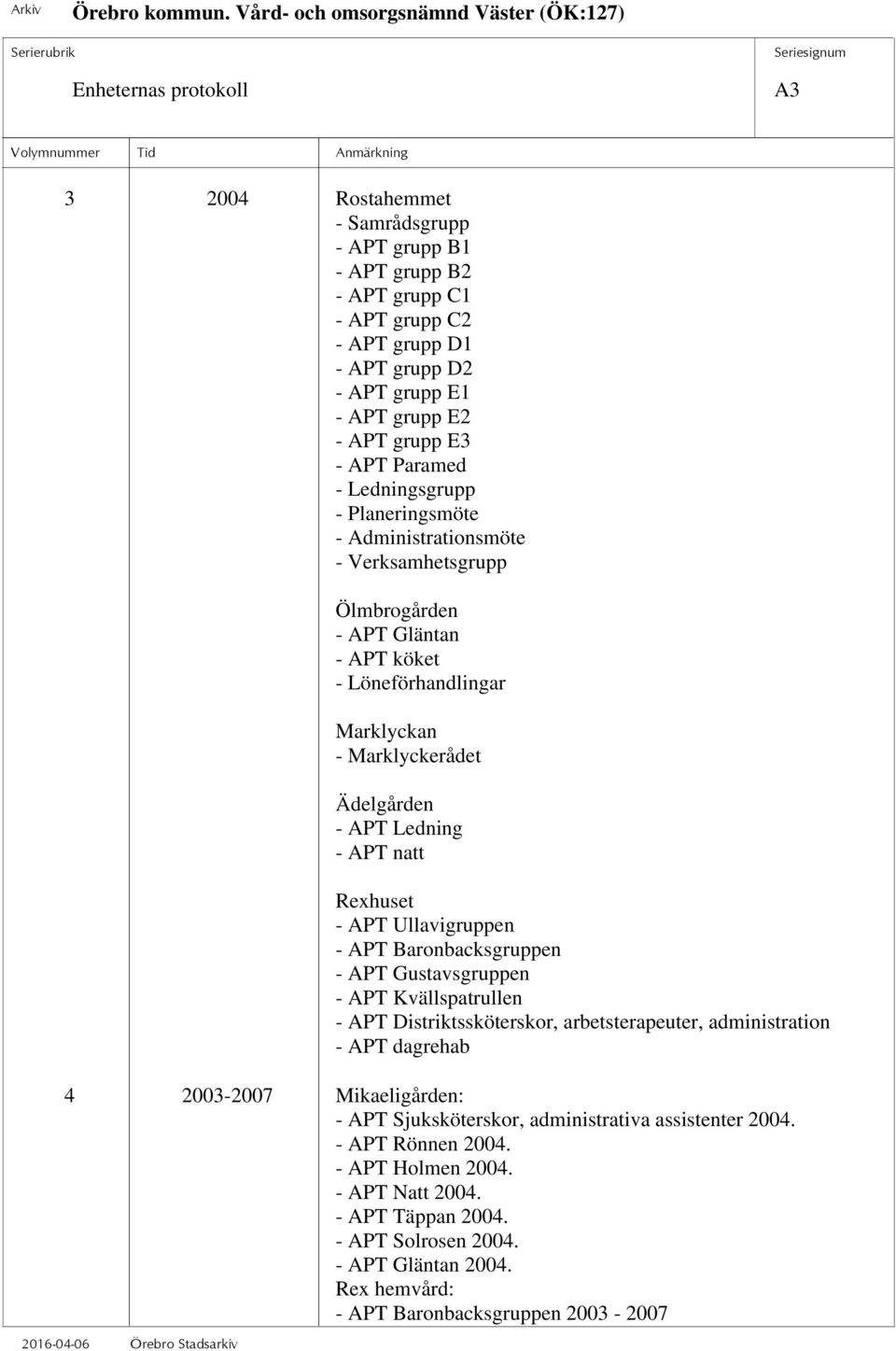 natt Rexhuset - APT Ullavigruppen - APT Baronbacksgruppen - APT Gustavsgruppen - APT Kvällspatrullen - APT Distriktssköterskor, arbetsterapeuter, administration - APT dagrehab 4 2003-2007