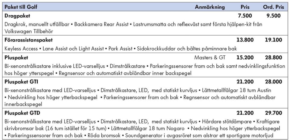 100 Keyless Access Lane Assist och Light Assist Park Assist Sidokrockkuddar och bältes påminnare bak Pluspaket Masters & GT 15.200 28.