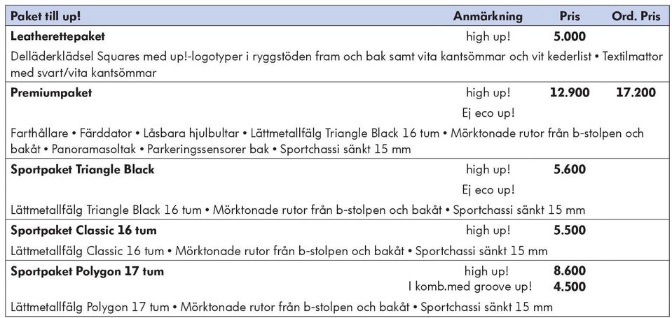 Farthållare Färddator Låsbara hjulbultar Lättmetallfälg Triangle Black 16 tum Mörktonade rutor från b-stolpen och bakåt Panoramasoltak Parkeringssensorer bak Sportchassi sänkt 15 mm Sportpaket