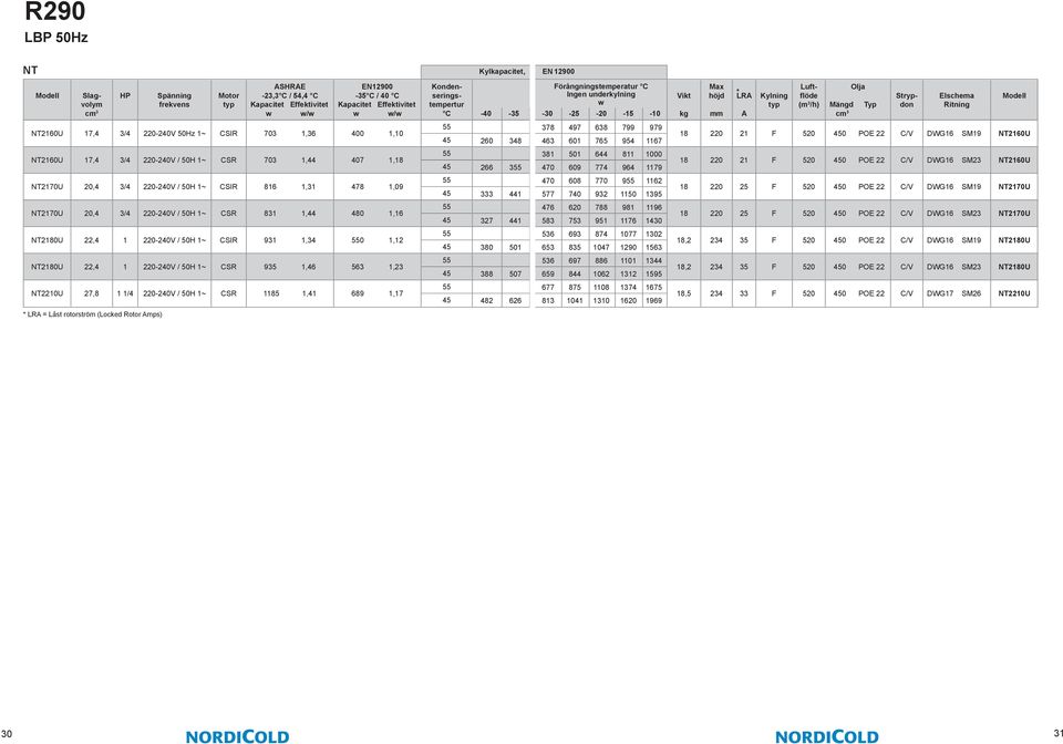 1~ CSR 935 1,46 563 1,23 NT2210U 27,8 11/4 1/4 220-240V / 50H / 1~ 1~ CSR 1185 1,41 689 1,17-23,3 C / 54,4 / C C C C -40-40 -35-35 -30-30 -25-25 -20-20 -15-15 -10-10 378 497 638 799 979 260 348 463