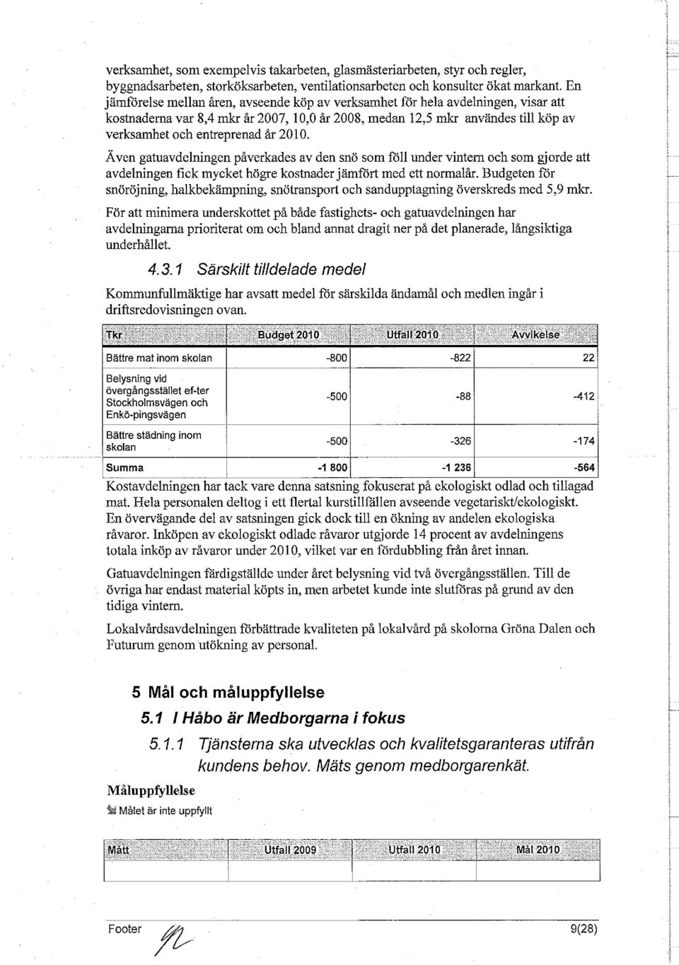 2010. Även gatuavdelningen påverkades av den snö som fåll under vintern och som gjorde att avdelningen fick mycket högre kostnader jämfårt med ett normalår.