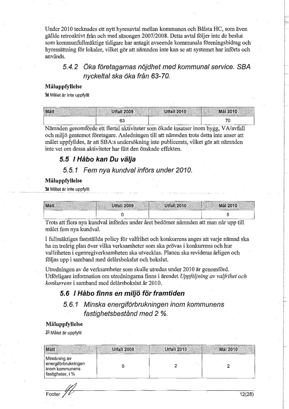 införts och används. 5.4.2 Öka företagarnas nöjdhet med kommunal service. SBA nyckeltal ska öka från 63-70. 111 Målet är inte uppfyllt ett aktiviteter som bygg, och miljö gentemot företagare.