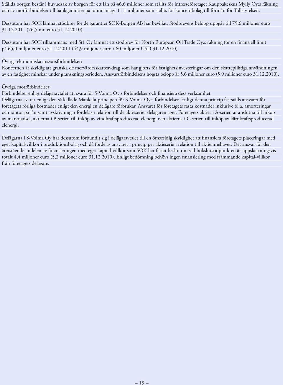 12.2011 (76,5 mn euro 31.12.2010). Dessutom har SOK tillsammans med St1 Oy lämnat ett stödbrev för North European Oil Trade Oy:s räkning för en finansiell limit på 65,0 miljoner euro 31.12.2011 (44,9 miljoner euro / 60 miljoner USD 31.