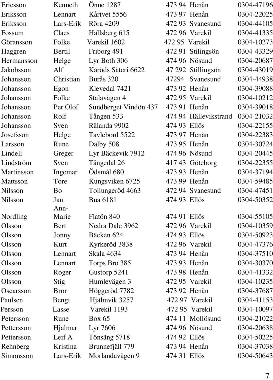 Kåröds Säteri 6622 47 292 Stillingsön 0304-43019 Johansson Christian Burås 320 47294 Svanesund 0304-44938 Johansson Egon Klevedal 7421 473 92 Henån 0304-39088 Johansson Folke Stalavägen 4 472 95