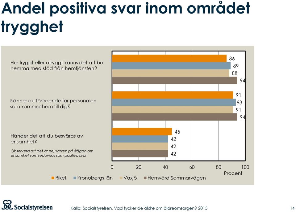 91 93 91 94 Händer det att du besväras av ensamhet?