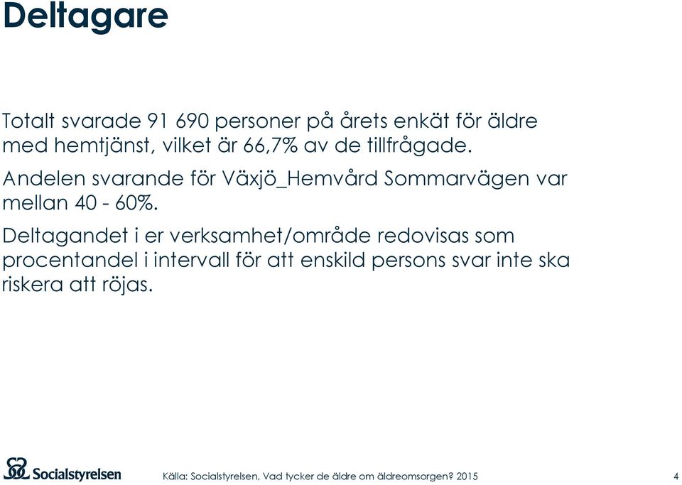 Andelen svarande för Växjö_Hemvård Sommarvägen var mellan 40-60%.