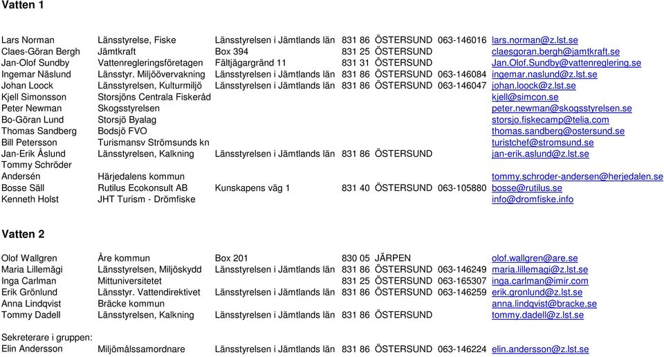 Miljöövervakning Länsstyrelsen i Jämtlands län 831 86 ÖSTERSUND 063-146084 ingemar.naslund@z.lst.