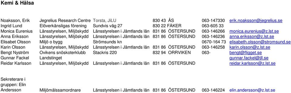 lst.se Anna Eriksson Länsstyrelsen, Miljöskydd Länsstyrelsen i Jämtlands län 831 86 ÖSTERSUND 063-146236 anna.eriksson@z.lst.se Elisabet Olsson Miljö o bygg Strömsunds kn 0670-164 73 elisabeth.