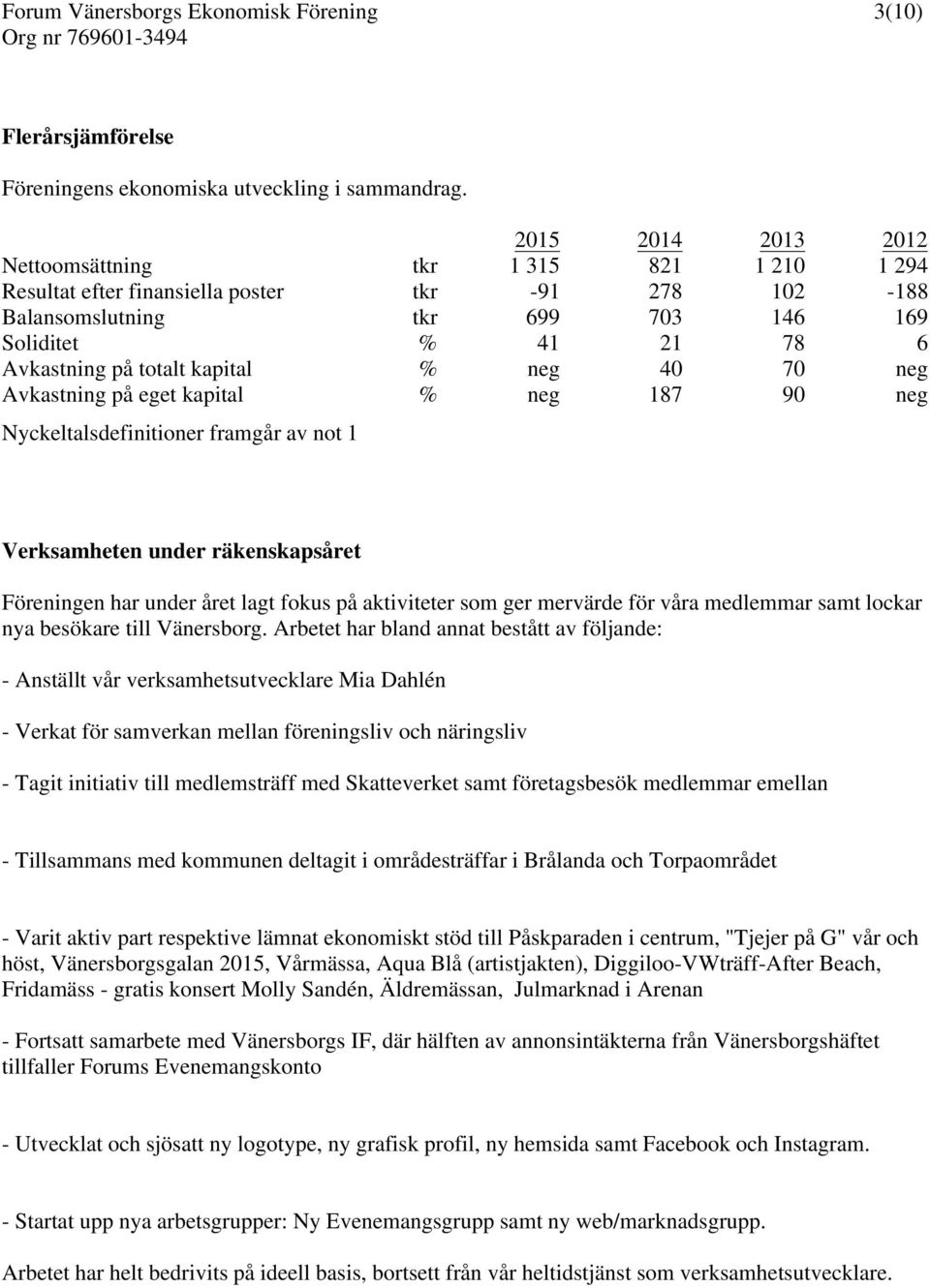 kapital % neg 40 70 neg Avkastning på eget kapital % neg 187 90 neg Nyckeltalsdefinitioner framgår av not 1 Verksamheten under räkenskapsåret Föreningen har under året lagt fokus på aktiviteter som