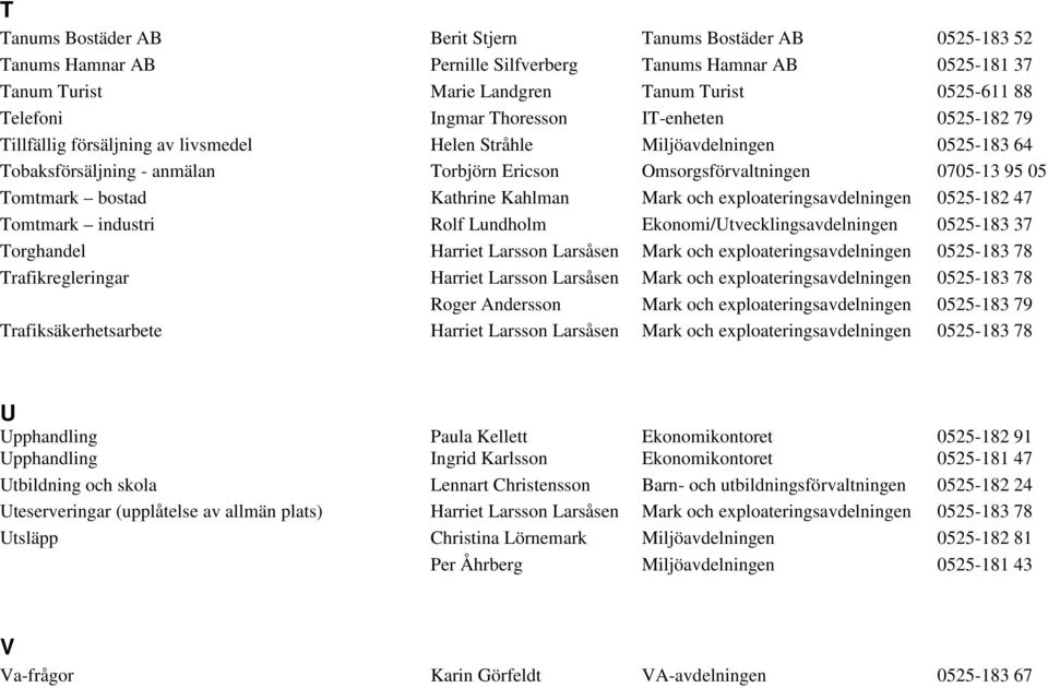 Tomtmark bostad Kathrine Kahlman Mark och exploateringsavdelningen 0525-182 47 Tomtmark industri Rolf Lundholm Ekonomi/Utvecklingsavdelningen 0525-183 37 Torghandel Harriet Larsson Larsåsen Mark och