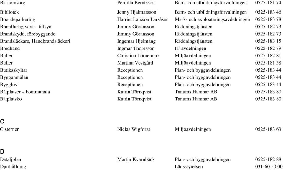 Handbrandsläckeri Ingemar Hjelmäng Räddningstjänsten 0525-183 15 Bredband Ingmar Thoresson IT-avdelningen 0525-182 79 Buller Christina Lörnemark Miljöavdelningen 0525-182 81 Buller Martina Vestgård