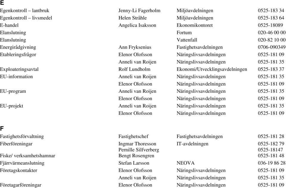 Exploateringsavtal Rolf Lundholm Ekonomi/Utvecklingsavdelningen 0525-183 37 EU-information Elenor Olofsson Näringslivsavdelningen 0525-181 09 EU-program Elenor Olofsson Näringslivsavdelningen