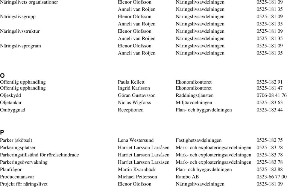 0525-181 47 Oljeskydd Göran Gustavsson Räddningstjänsten 0706-08 41 76 Oljetankar Niclas Wigforss Miljöavdelningen 0525-183 63 Ombyggnad Receptionen Plan- och byggavdelningen 0525-183 44 P Parker