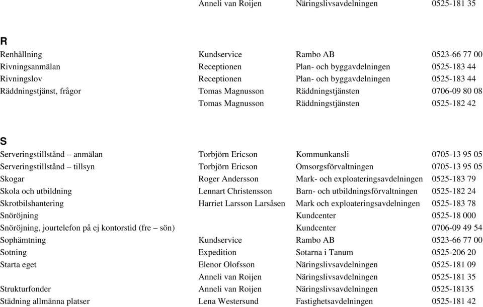 tillsyn Torbjörn Ericson Omsorgsförvaltningen 0705-13 95 05 Skogar Roger Andersson Mark- och exploateringsavdelningen 0525-183 79 Skola och utbildning Lennart Christensson Barn- och