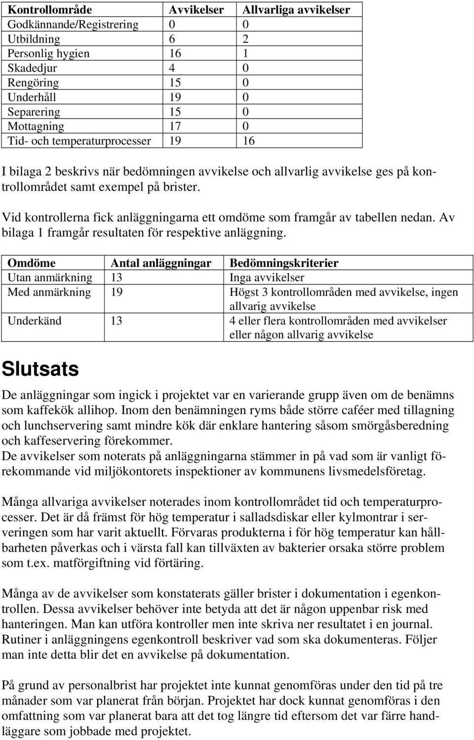 Vid kontrollerna fick anläggningarna ett omdöme som framgår av tabellen nedan. Av bilaga 1 framgår resultaten för respektive anläggning.