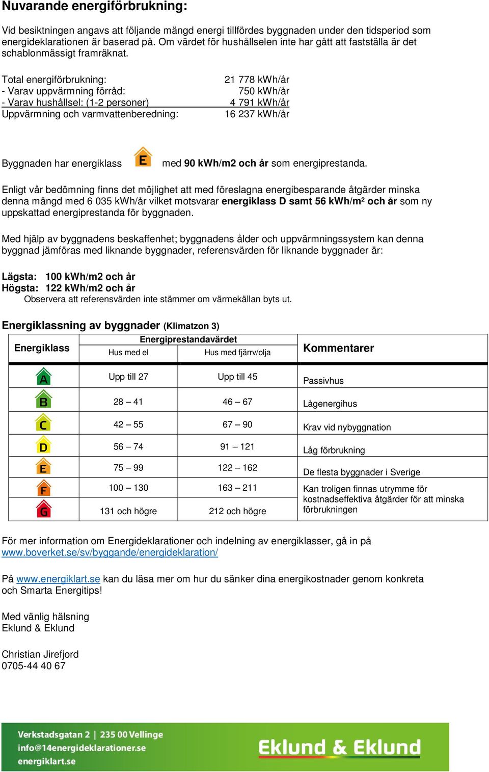 Total energiförbrukning: 21 778 kwh/år - Varav uppvärmning förråd: 750 kwh/år - Varav hushållsel: (1-2 personer) 4 791 kwh/år Uppvärmning och varmvattenberedning: 16 237 kwh/år Byggnaden har