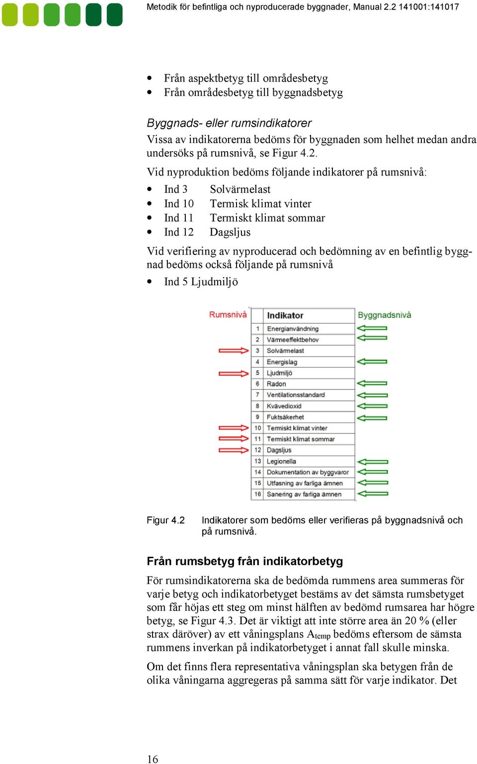 Vid nyproduktion bedöms följande indikatorer på rumsnivå: Ind 3 Ind 10 Ind 11 Ind 12 Solvärmelast Termisk klimat vinter Termiskt klimat sommar Dagsljus Vid verifiering av nyproducerad och bedömning