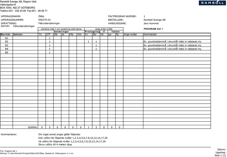 Borrhål Sektion Trt CPT Slb Jb Hfa Vim Kv Skr Vb gw Pp Ange nivåer Kommentar B1 1 B2 1 1 1 Ev. grundvattennivå i skruvhål mäts in relaterat my B3 1 1 Ev.