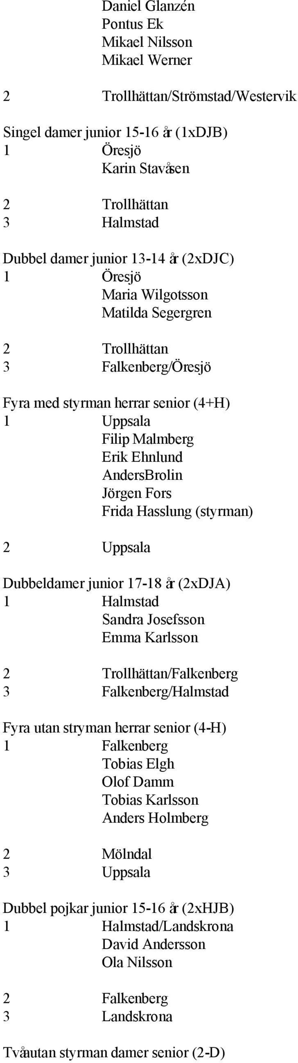 Hasslung (styrman) Dubbeldamer junior 17-18 år (2xDJA) 1 Halmstad Sandra Josefsson Emma Karlsson 2 Trollhättan/Falkenberg 3 Falkenberg/Halmstad Fyra utan stryman herrar senior (4-H)