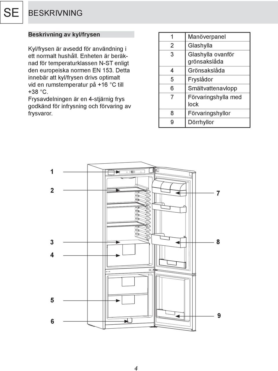 Detta innebär att kyl/frysen drivs optimalt vid en rumstemperatur på +16 C till +38 C.