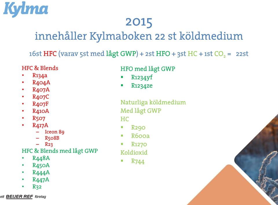 Iceon 89 R508B R23 HFC & Blends med lågt GWP R448A R450A R444A R447A R32 HFO med lågt