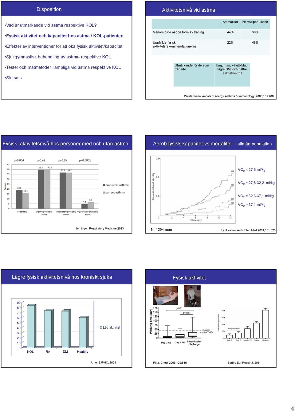 Uppfyllde fysisk aktivitetsrekommendationerna 22% 48% Sjukgymnastisk behandling av astma- respektive KOL Tester och mätmetoder lämpliga vid astma respektive KOL Slutsats Utmärkande för de som tränade