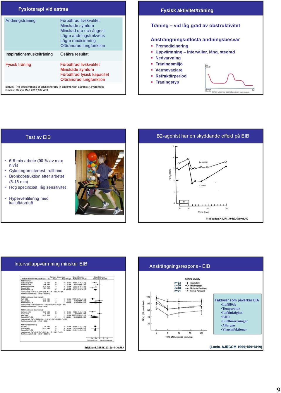 The effectiveness of physiotherapy in patients with asthma: A systematic Review.