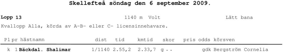 licensinnehavare. k Bäckal.