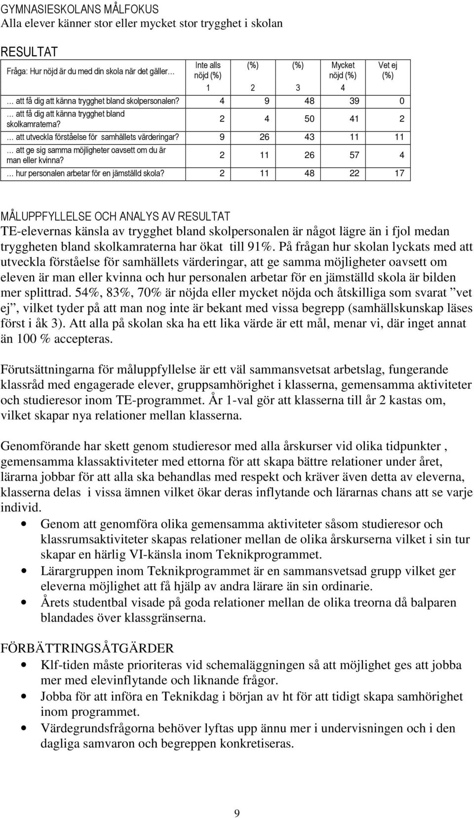 9 26 43 11 11 att ge sig samma möjligheter oavsett om du är man eller kvinna? 2 11 26 57 4 hur personalen arbetar för en jämställd skola?