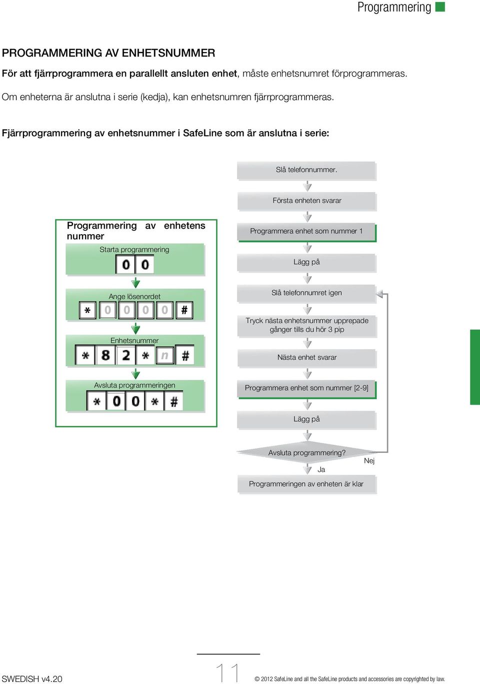 Första enheten svarar programmering av enhetens nummer Starta programmering Programmera enhet som nummer 1 Lägg på Ange lösenordet Slå telefonnumret igen Enhetsnummer n Tryck nästa