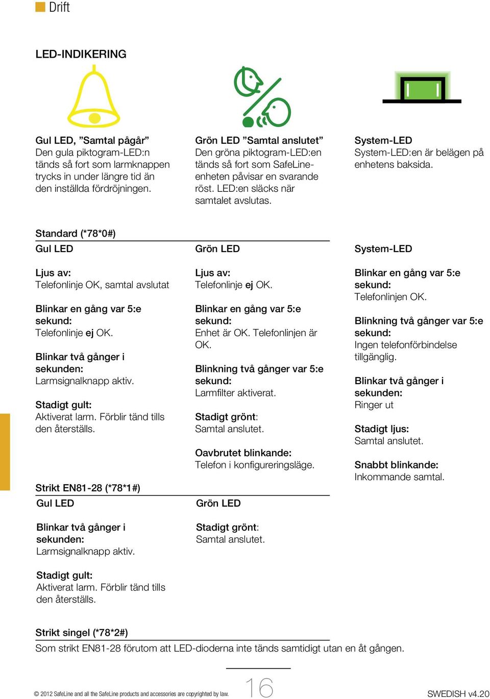 system-led System-LED:en är belägen på enhetens baksida. standard (*78*0#) gul Led Ljus av: Telefonlinje OK, samtal avslutat Blinkar en gång var 5:e sekund: Telefonlinje ej OK.