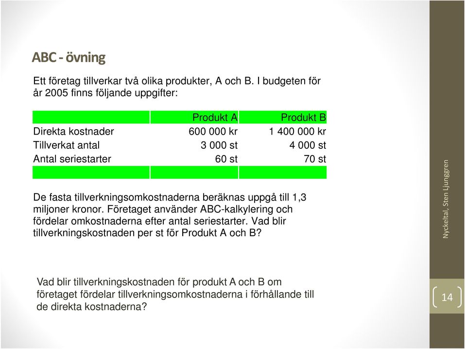 seriestarter 60 st 70 st De fasta tillverkningsomkostnaderna beräknas uppgå till 1,3 miljoner kronor.