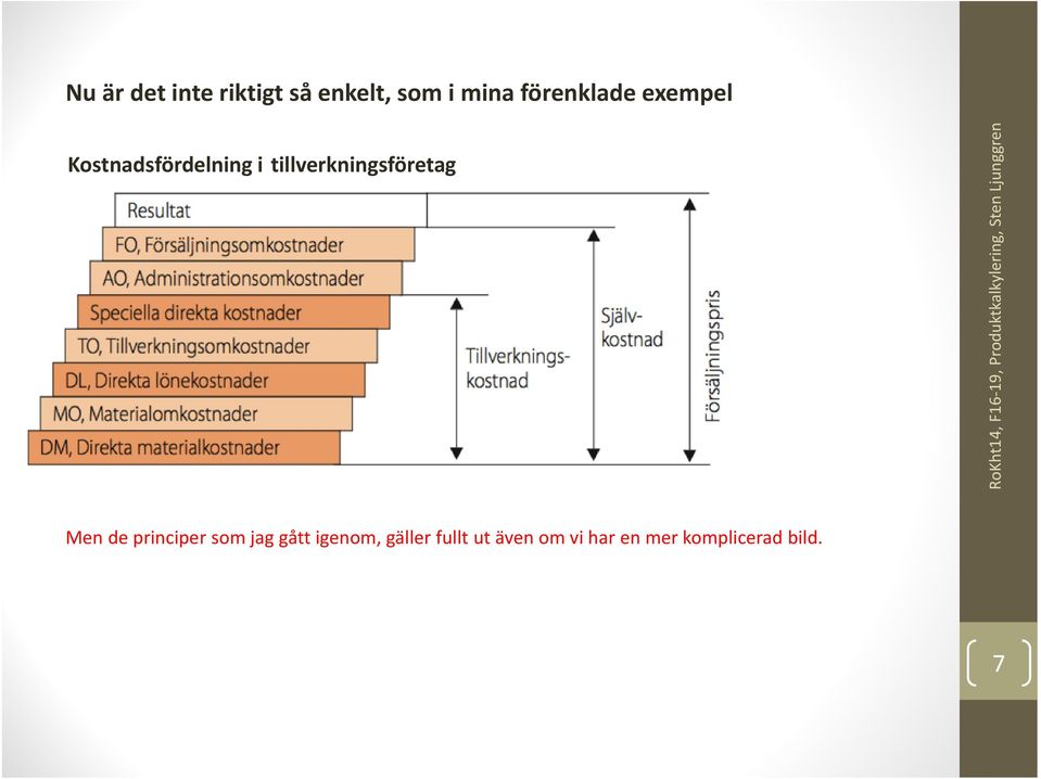 Produktkalkylering, Sten Ljunggren Men de principer som jag