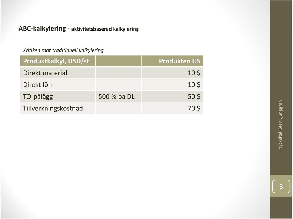 US Direkt material 10 $ Direkt lön 10 $ TO pålägg 500 % på