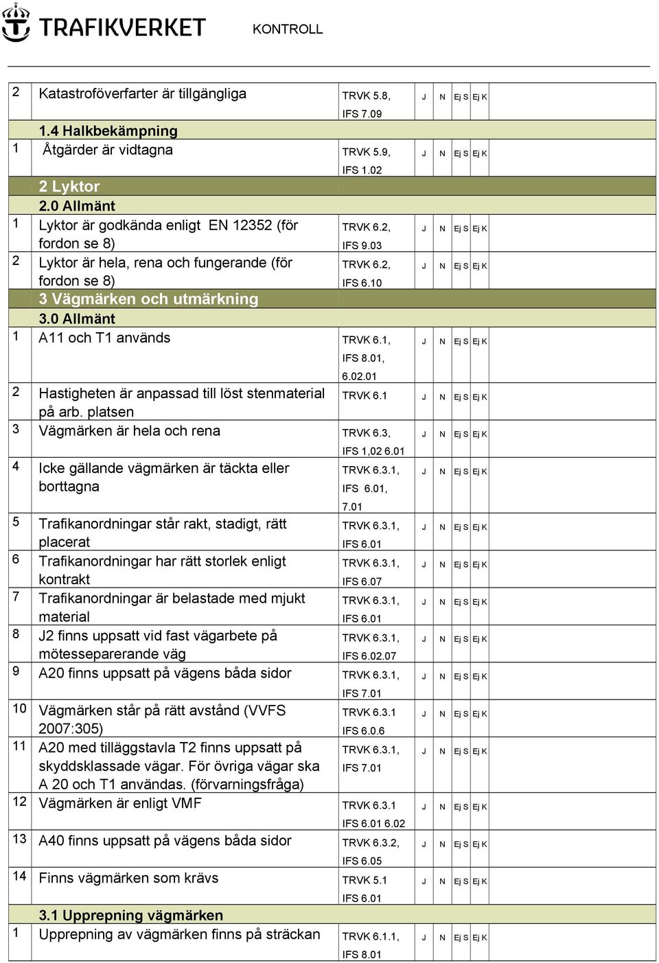 0 Allmänt 1 A11 och T1 används TRVK 6.1, IFS 8.01, 6.02.01 2 Hastigheten är anpassad till löst stenmaterial på arb. platsen 3 Vägmärken är hela och rena TRVK 6.