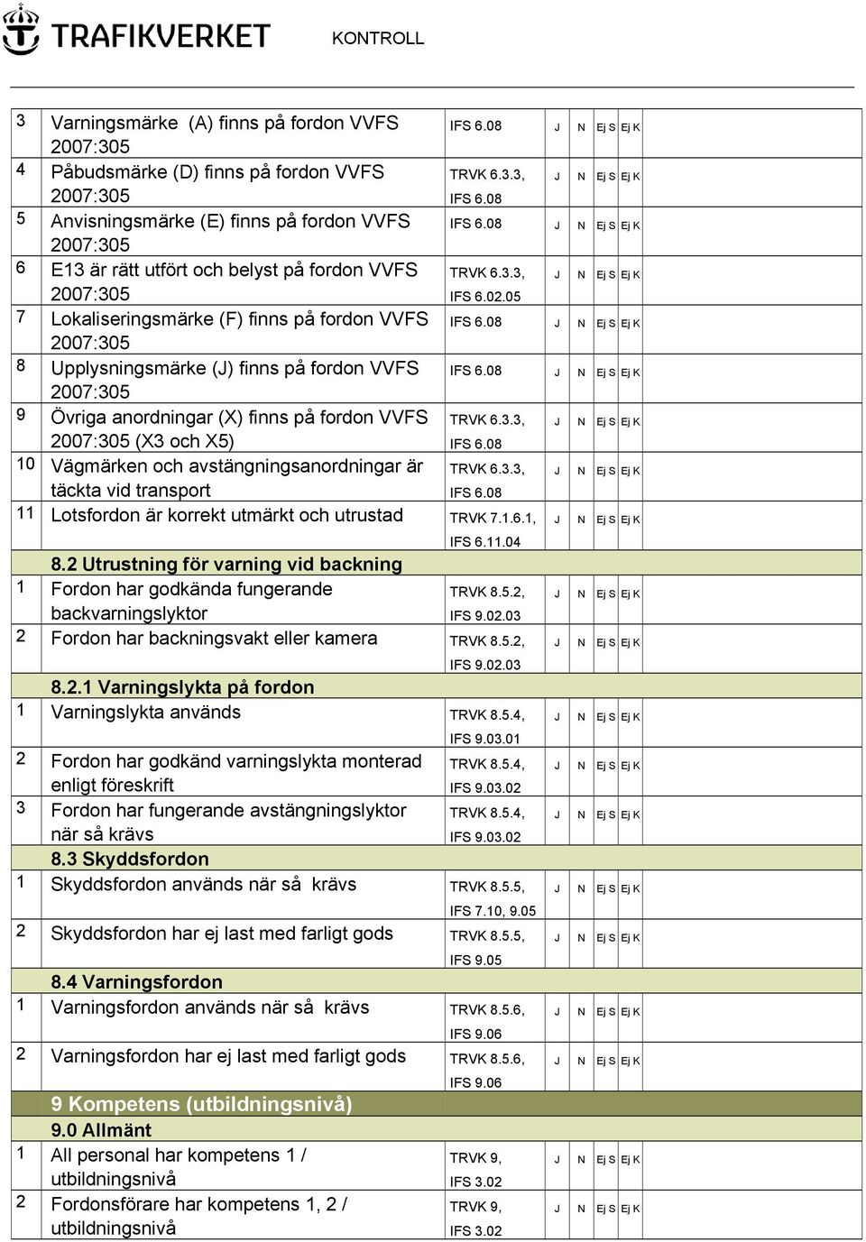 08 10 Vägmärken och avstängningsanordningar är TRVK 6.3.3, täckta vid transport IFS 6.08 11 Lotsfordon är korrekt utmärkt och utrustad TRVK 7.1.6.1, IFS 6.08 IFS 6.08 IFS 6.08 IFS 6.08 IFS 6.11.04 8.