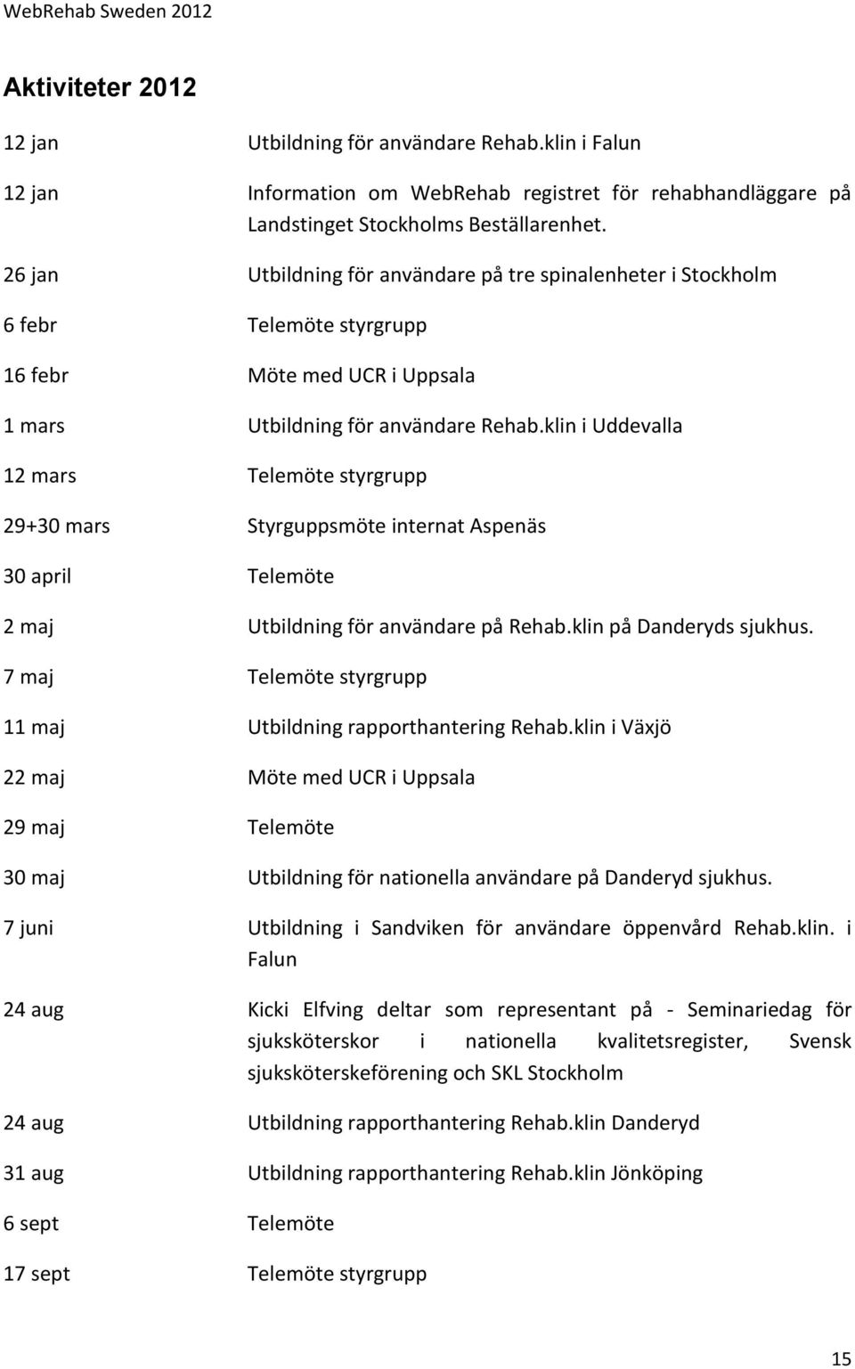 klin i Uddevalla 12 mars Telemöte styrgrupp 29+30 mars Styrguppsmöte internat Aspenäs 30 april Telemöte 2 maj Utbildning för användare på Rehab.klin på Danderyds sjukhus.