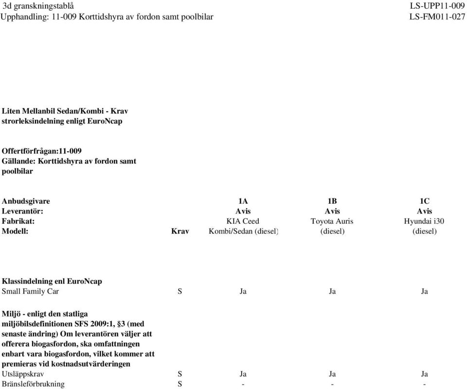 den statliga miljöbilsdefinitionen SFS 2009:1, 3 (med senaste ändring) Om leverantören väljer att offerera biogasfordon, ska