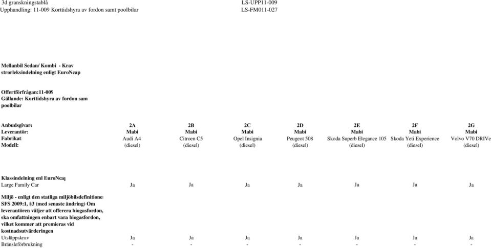 EuroNcap Large Family Car Miljö - enligt den statliga miljöbilsdefinitionen SFS 2009:1, 3 (med senaste ändring) Om leverantören väljer att offerera