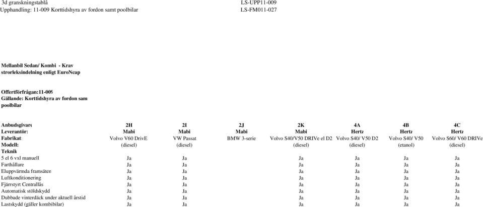 (gäller kombibilar) 2H 2I 2J 2K 4A 4B 4C Mabi Mabi Mabi Mabi Hertz Hertz Hertz Volvo V60 DrivE VW Passat BMW 3-serie