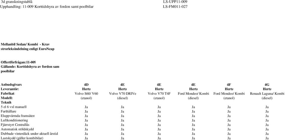 (gäller kombibilar) 4D 4E 4E 4E 4F 4G Hertz Hertz Hertz Hertz Hertz Hertz Volvo S60/ V60 Volvo V70 DRIVe Volvo