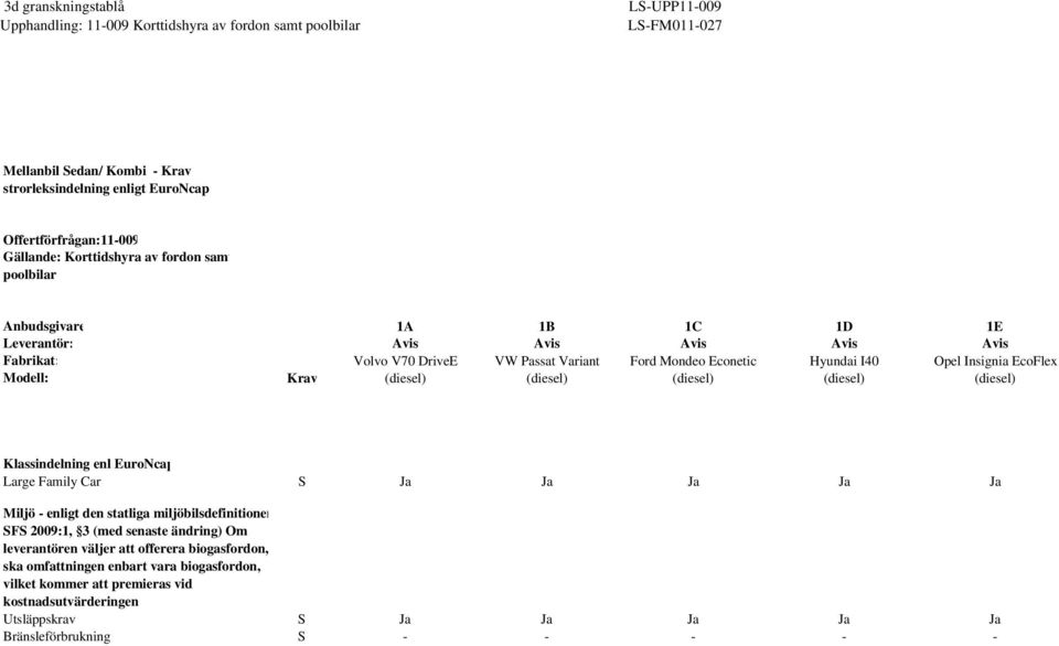 S Miljö - enligt den statliga miljöbilsdefinitionen SFS 2009:1, 3 (med senaste ändring) Om leverantören väljer att offerera biogasfordon,