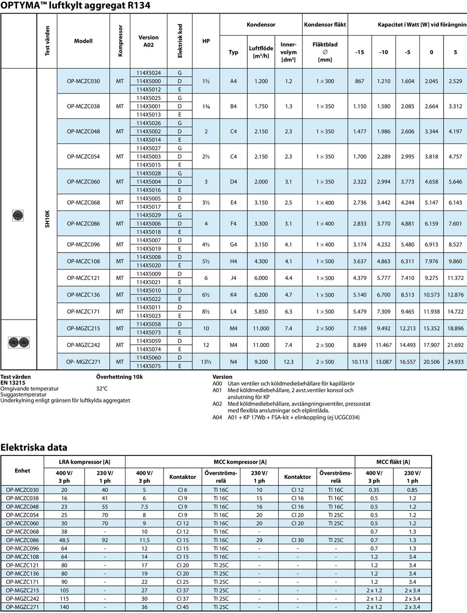 13215 Omgivande temperatur 32 C Suggastemperatur Underkylning enligt gränsen för luftkylda aggregatet 114X5024 114X5000 114X5012 114X5025 114X5001 114X5013 114X5026 114X5002 114X5014 114X5027