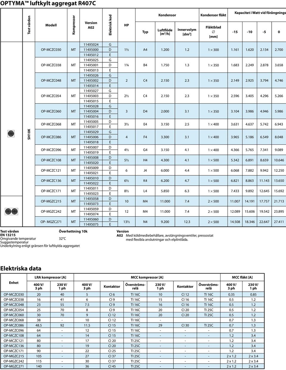 Omgivande temperatur 32 C Suggastemperatur Underkylning enligt gränsen för luftkylda aggregatet 114X5024 114X5000 114X5012 114X5025 114X5001 114X5013 114X5026 114X5002 114X5014 114X5027 114X5003