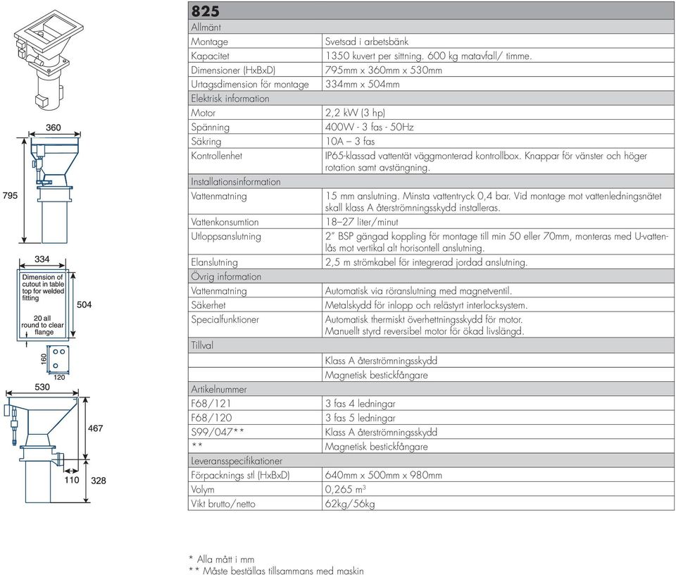 795mm x 360mm x 530mm 334mm x 504mm 2,2 kw (3 hp) 400W - 3 fas - 50Hz 10A 3 fas IP65-klassad vattentät väggmonterad kontrollbox. Knappar för vänster och höger rotation samt avstängning.