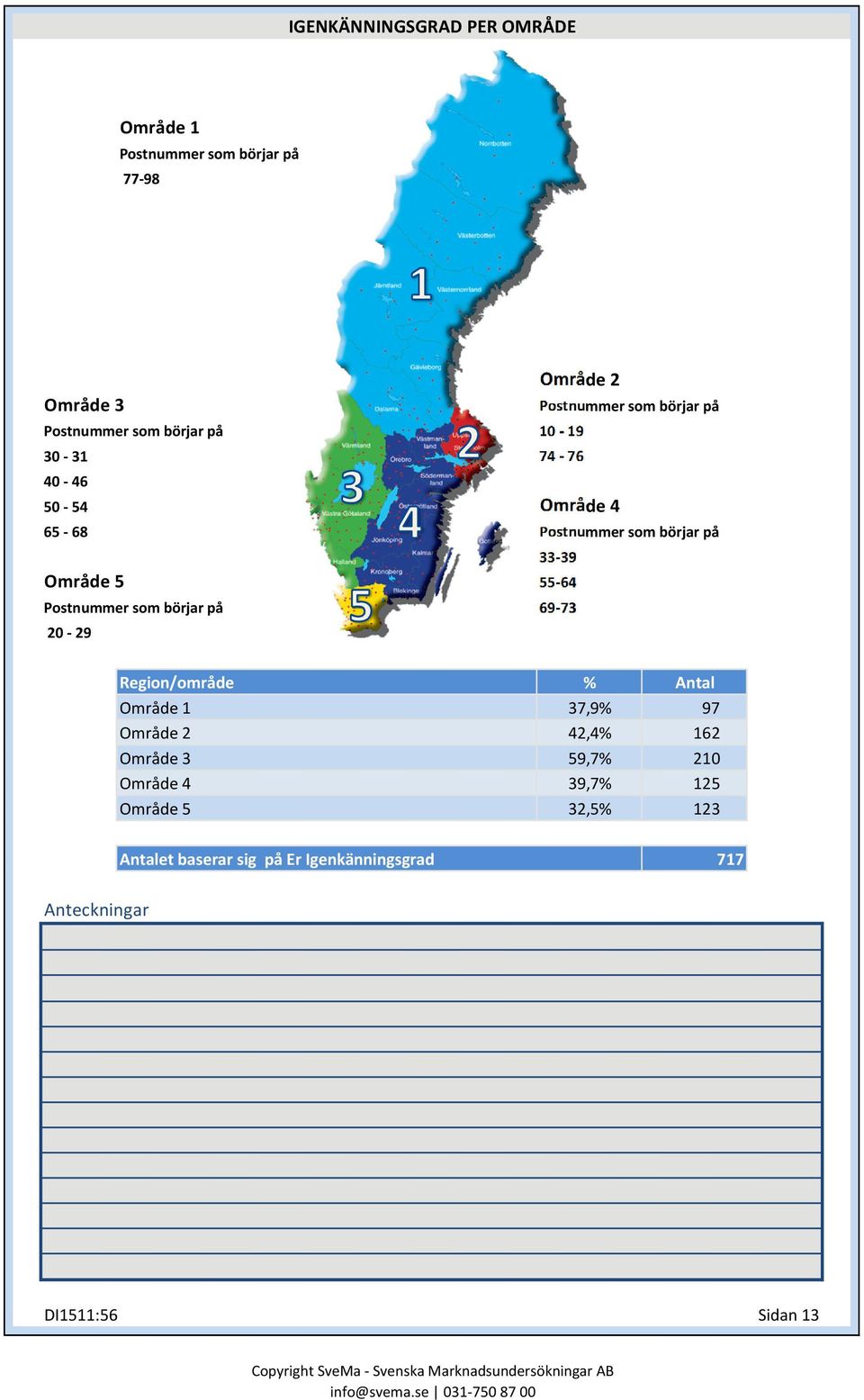 69-73 20-29 Region/område Område 1 Område 2 Område 3 Område 4 Område 5 Antalet baserar sig på Er Igenkänningsgrad 37,9% 97