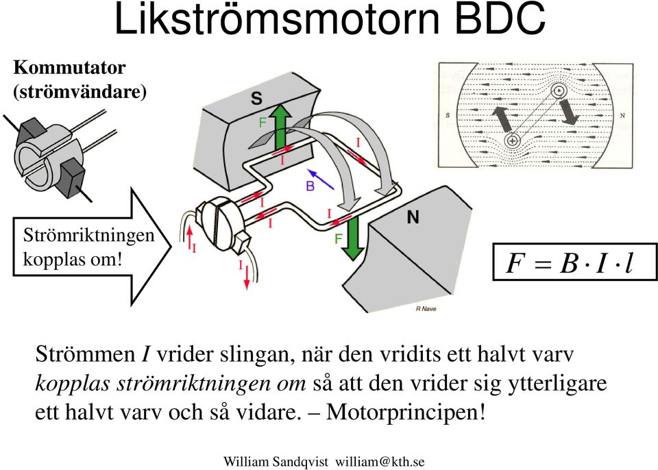 F = B I l Strömmen I vrider slingan, när den vridits ett