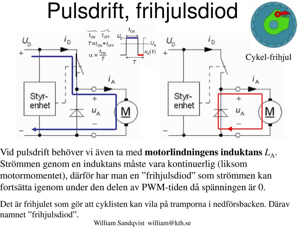 Strömmen genom en induktans måste vara kontinuerlig (liksom motormomentet), därför har man en